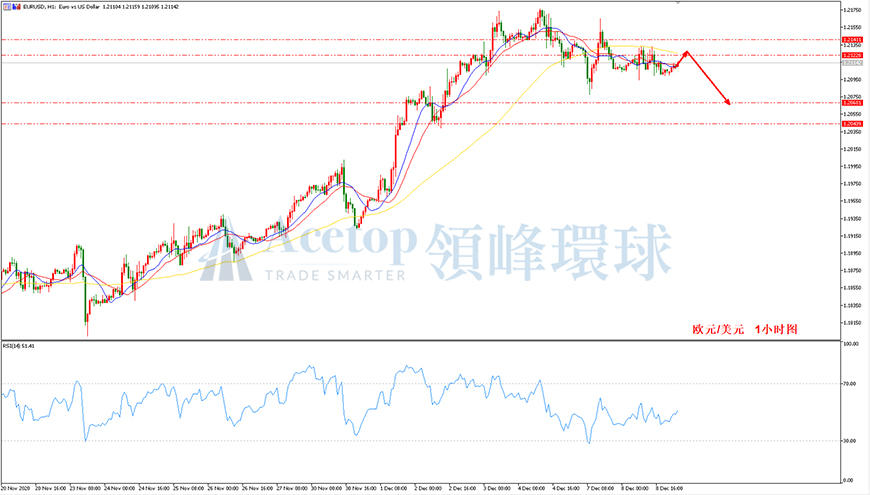 领峰环球-欧元/美元走势图 领峰环球-欧元/美元走势图