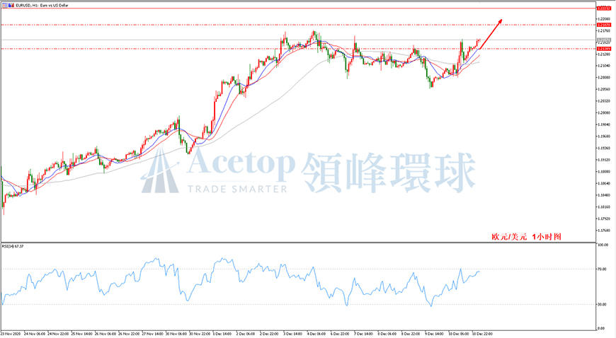 领峰环球-欧元/美元走势图 领峰环球-欧元/美元走势图