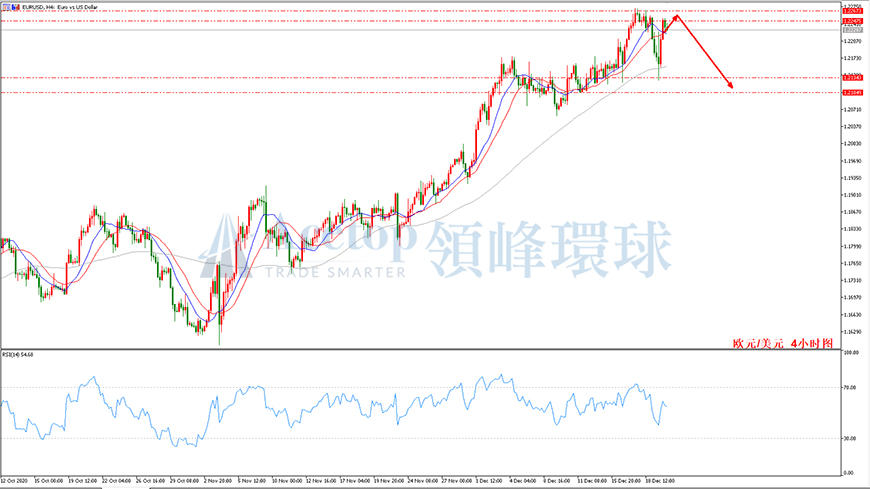 领峰环球-欧元/美元走势图 领峰环球-欧元/美元走势图