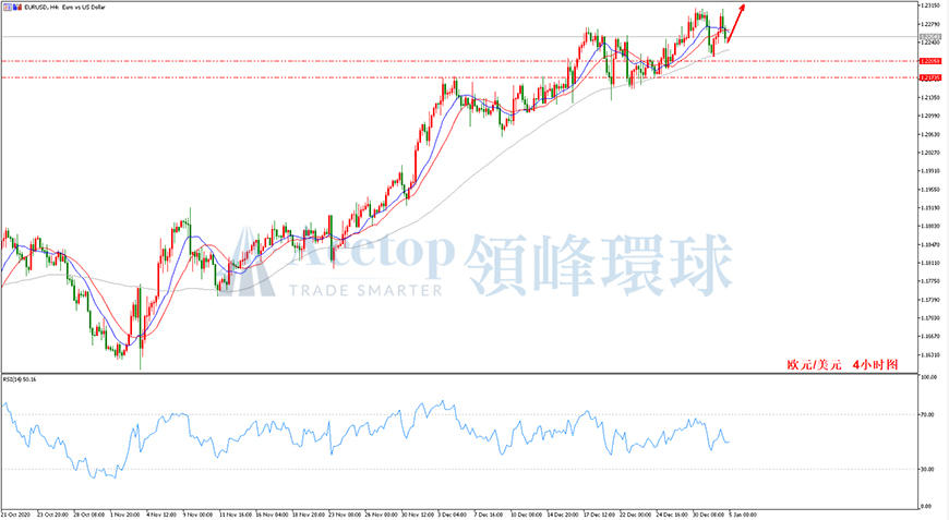 领峰环球-欧元/美元走势图 领峰环球-欧元/美元走势图