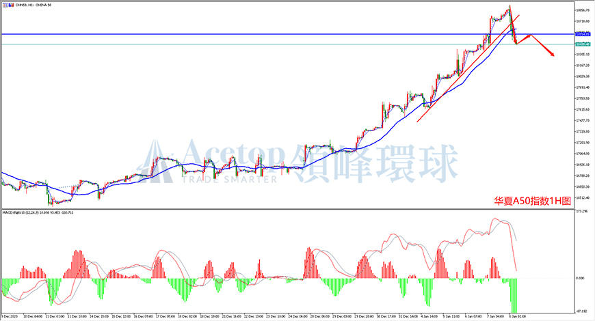 领峰环球-华夏A50走势图 领峰环球-华夏A50走势图