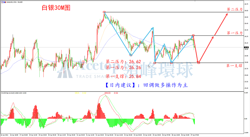 领峰环球-白银走势图 领峰环球-白银走势图