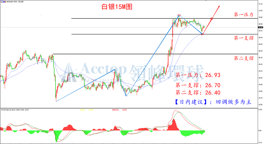 领峰环球-白银走势图 领峰环球-白银走势图