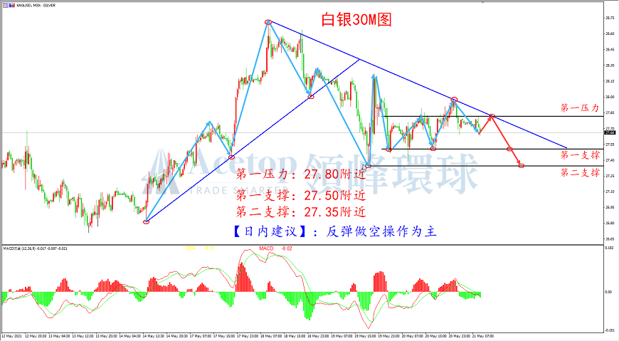 领峰环球-白银走势图 领峰环球-白银走势图