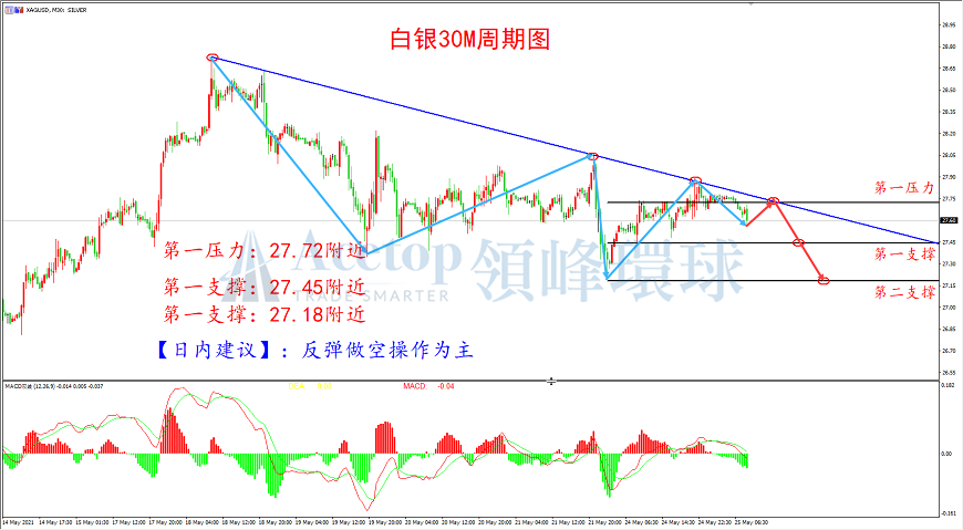 领峰环球-白银走势图 领峰环球-白银走势图