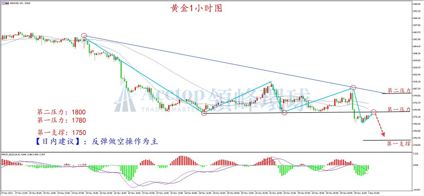 领峰环球-黄金走势图 领峰环球-黄金走势图