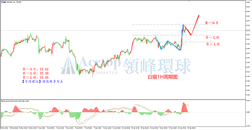 领峰环球-白银走势图 领峰环球-白银走势图