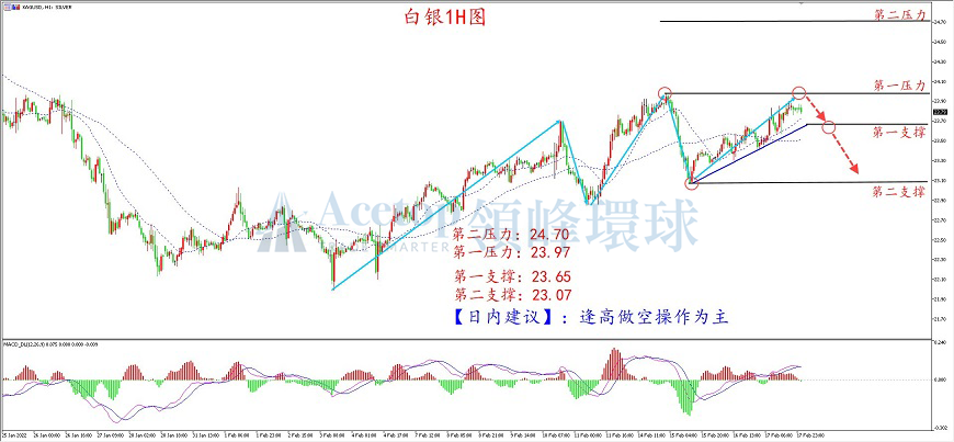 领峰环球-白银走势图 领峰环球-白银走势图