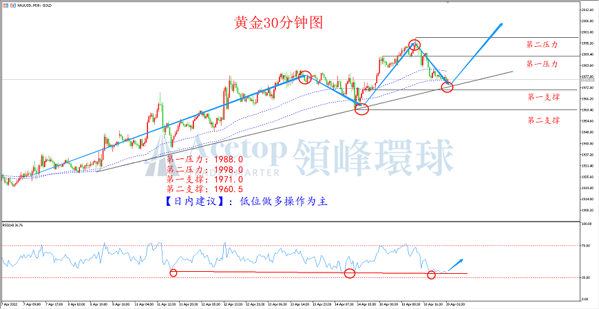 领峰环球-黄金走势图 领峰环球-黄金走势图