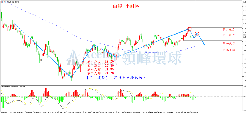冷负荷-白银走势图 冷负荷-白银走势图