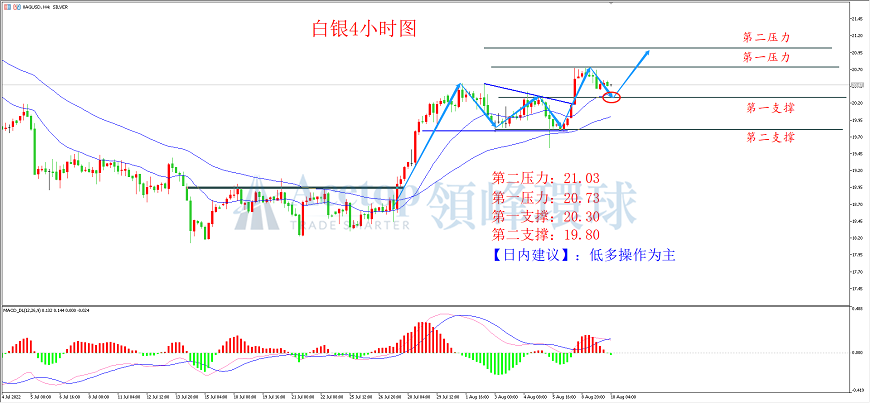 领峰环球-白银走势图 领峰环球-白银走势图