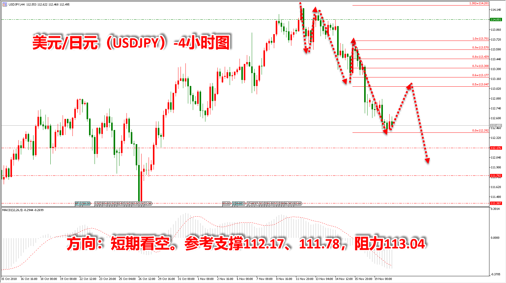 领峰环球-美元/日元