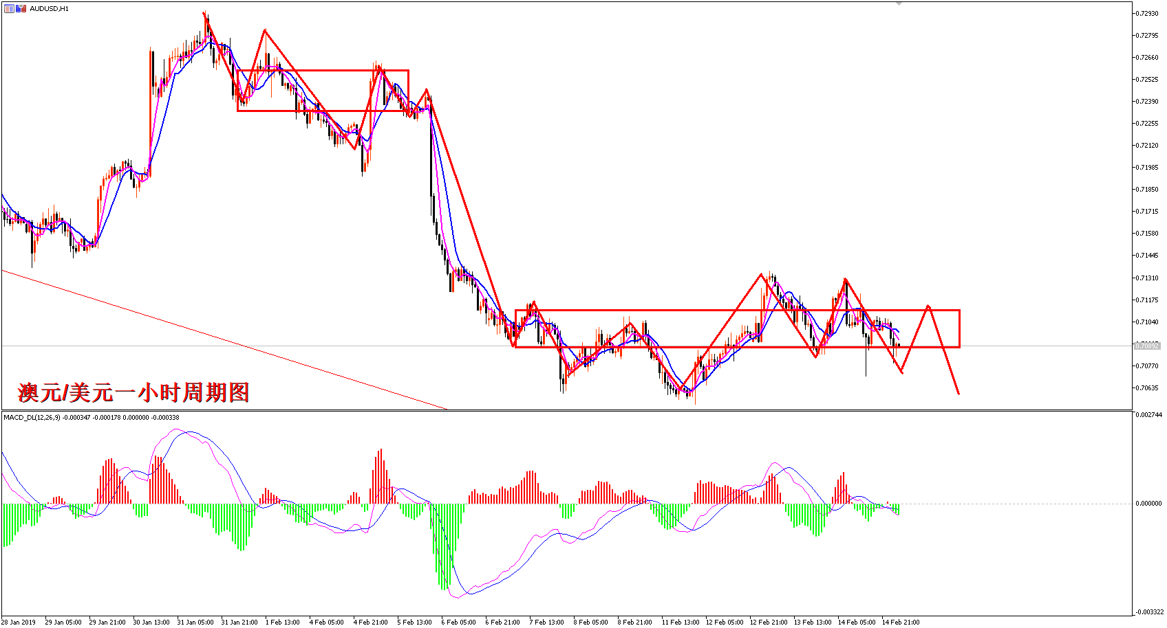 领峰环球-澳元/美元