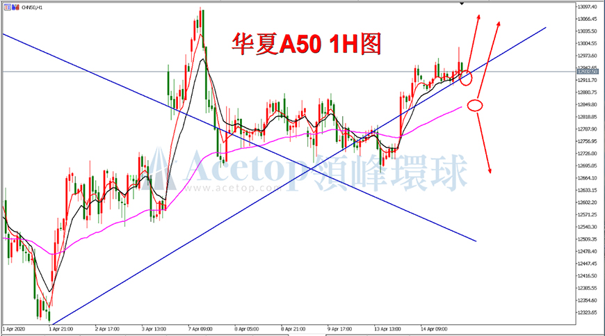 领峰环球-华夏A50指数走势图