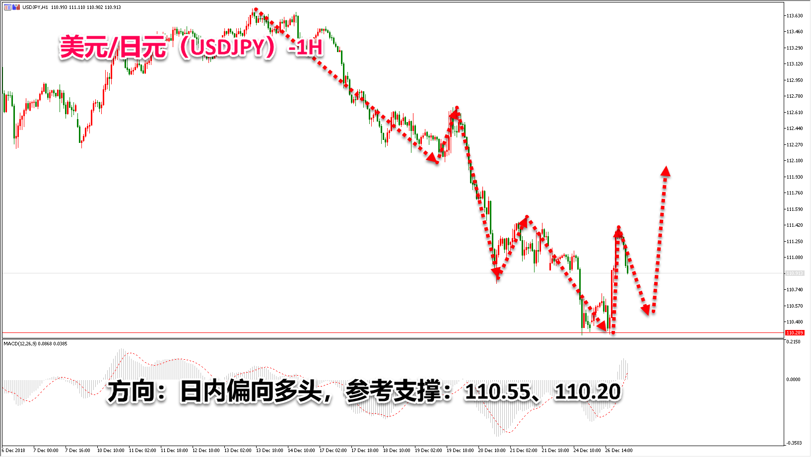 领峰环球-美元/日元