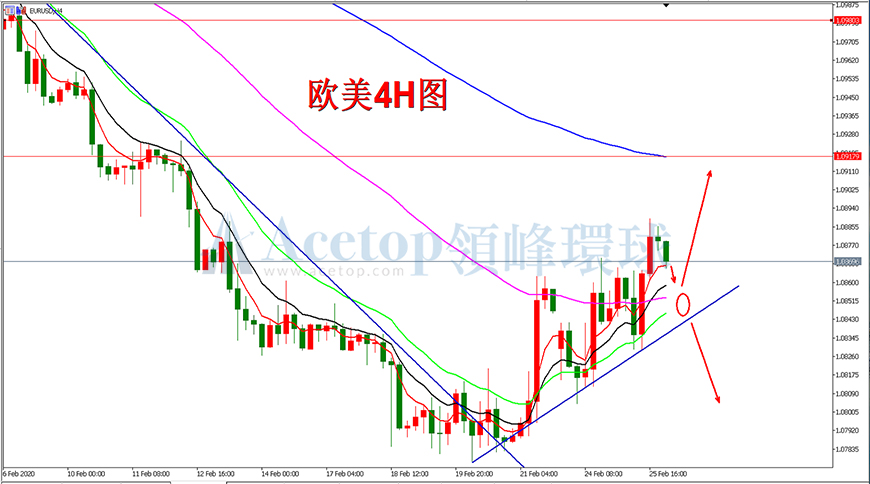 领峰环球-欧元/美元