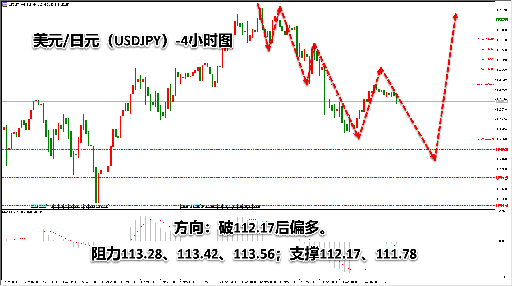 领峰环球-美元/日元