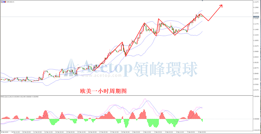 领峰环球-欧元/美元