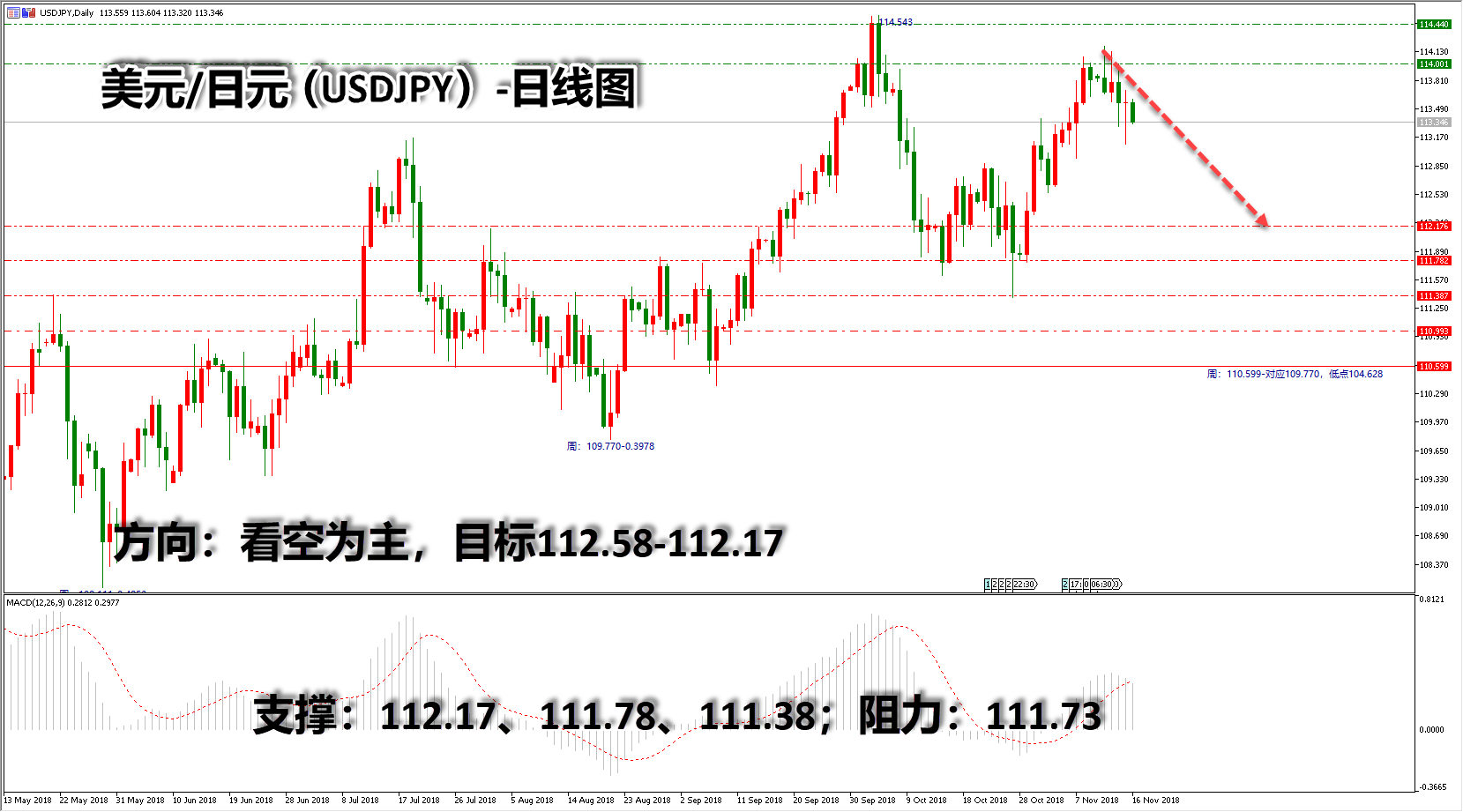 领峰环球-美元/日元