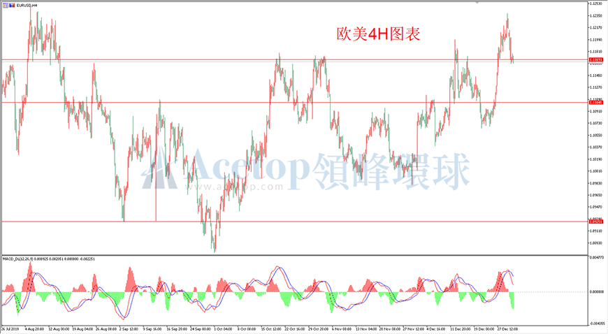 领峰环球-欧元/美元
