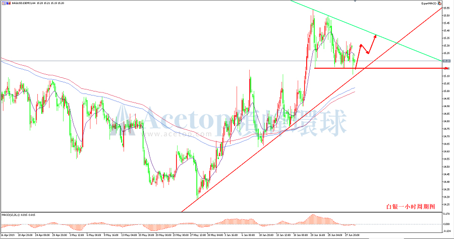 领峰环球-白银走势图