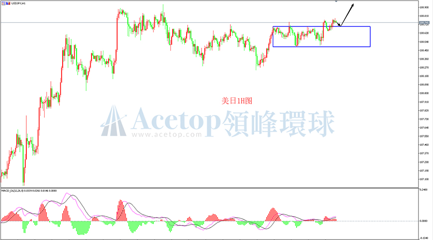 领峰环球-美元/日元