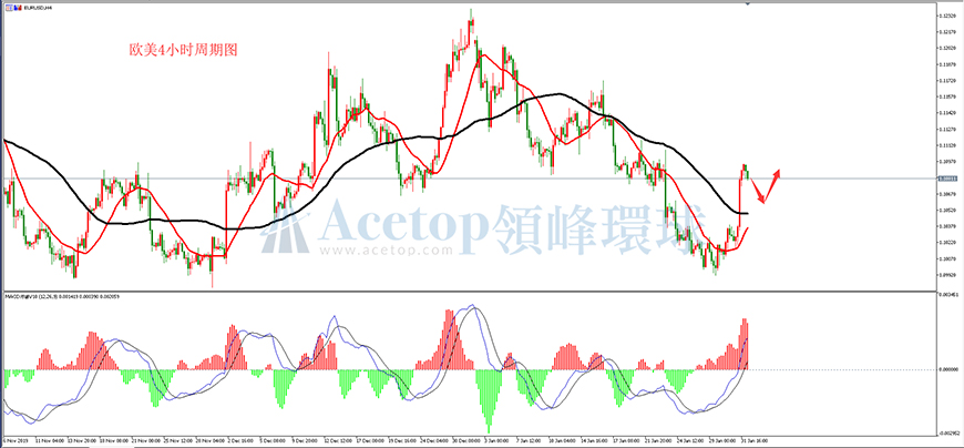 领峰环球-欧元/美元