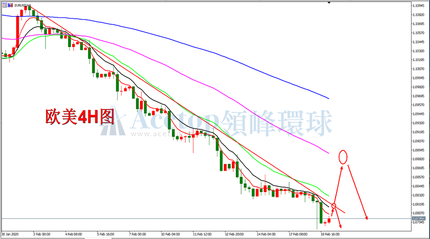 领峰环球-欧元/美元