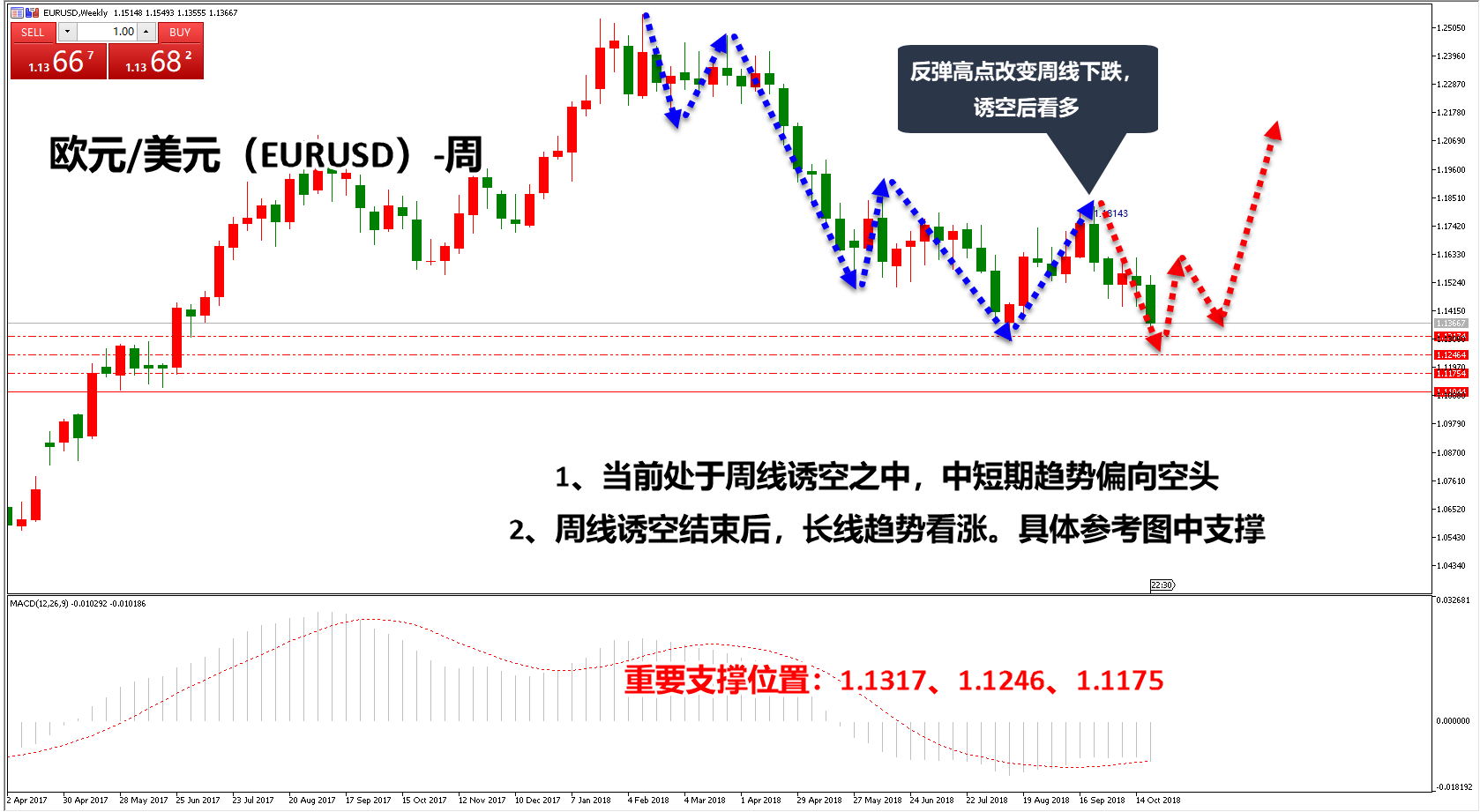 领峰环球-欧元/美元