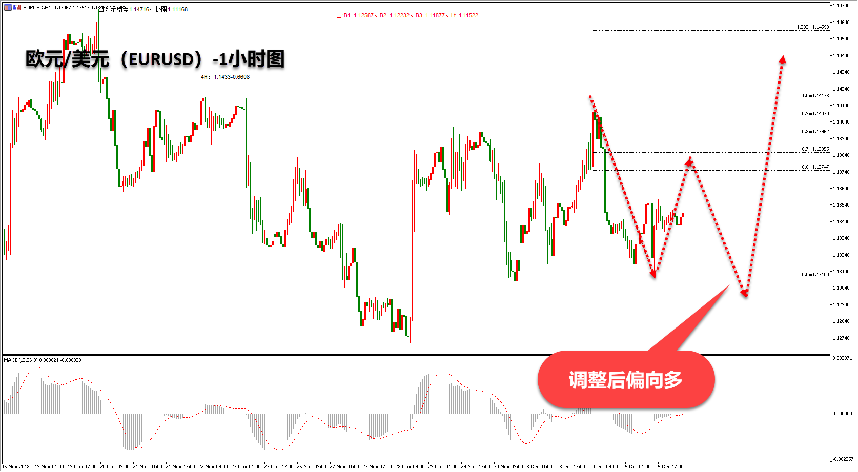 领峰环球-欧元/美元