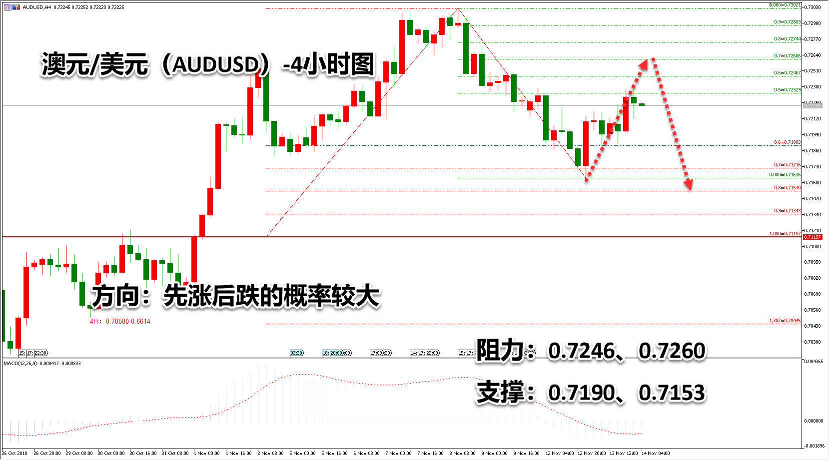 领峰环球-澳元/美元