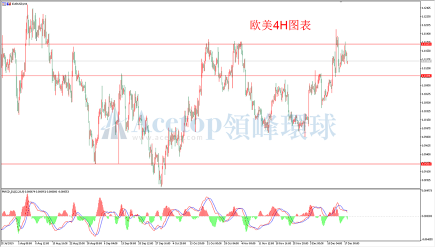 领峰环球-欧元/美元