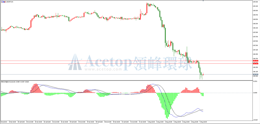 领峰环球-美元/日元