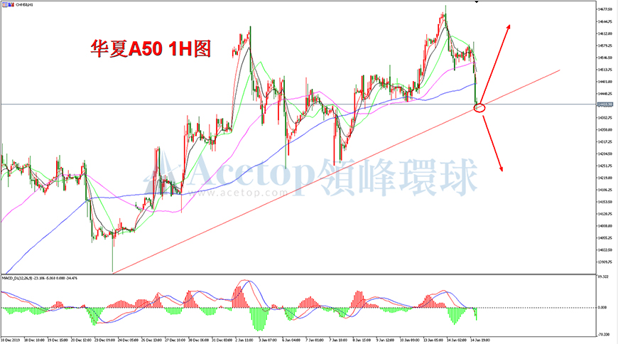 领峰环球-华夏A50指数走势图