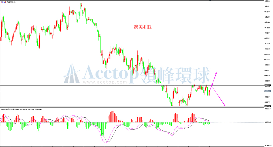 领峰环球-澳元/美元
