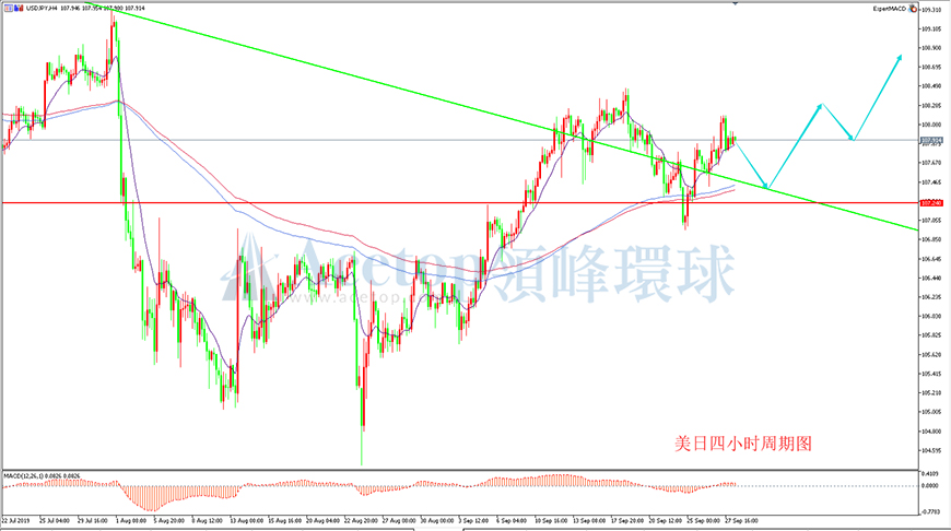 领峰环球-美元/日元