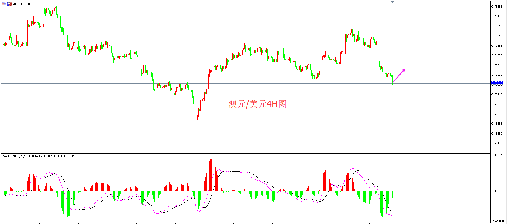 领峰环球-澳元/美元