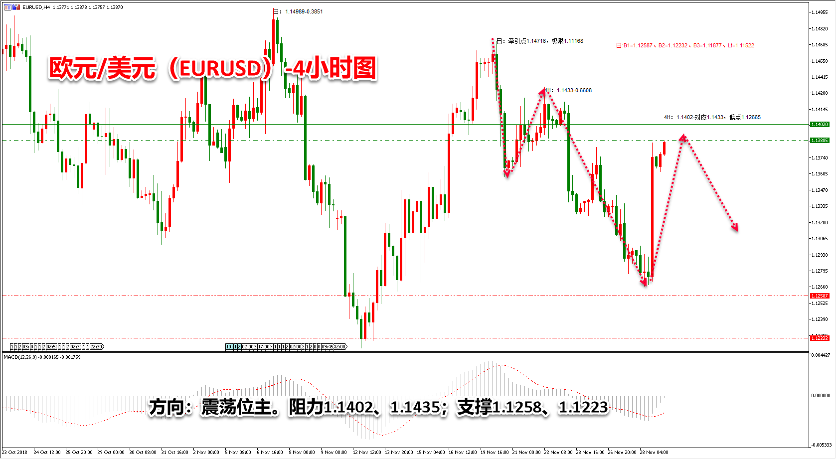 领峰环球-欧元/美元
