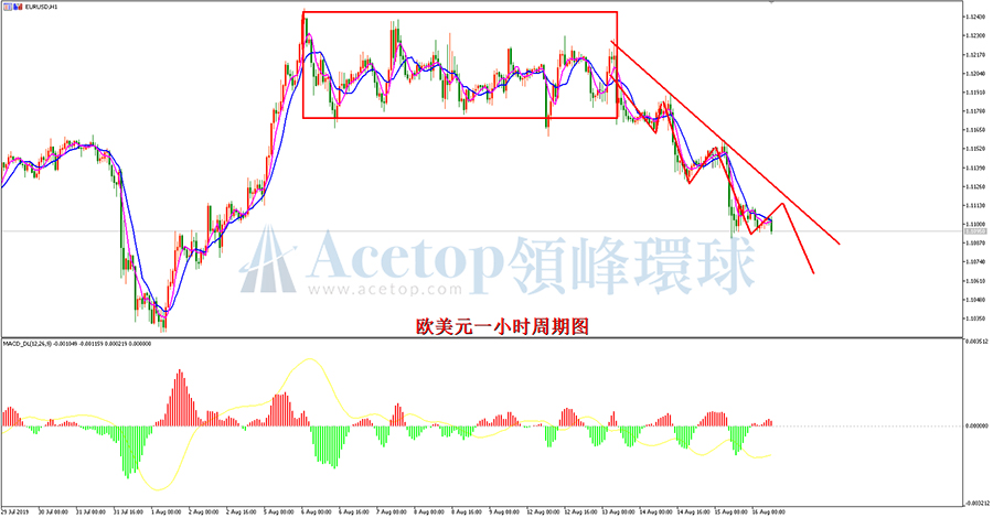 领峰环球-欧元/美元