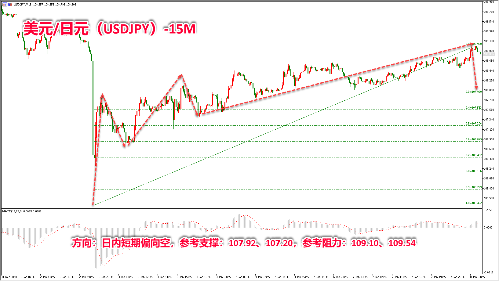 领峰环球-美元/日元