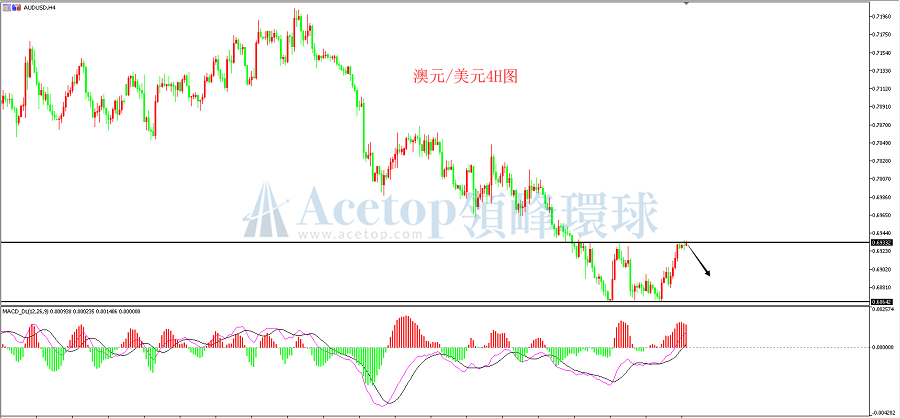 领峰环球-澳元/美元