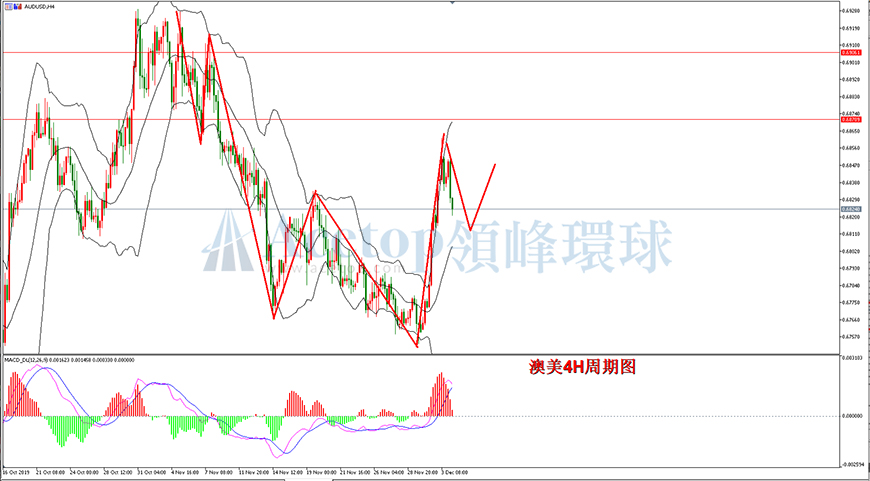领峰环球-澳元/美元