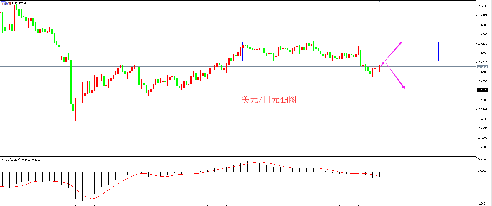 领峰环球-美元/日元