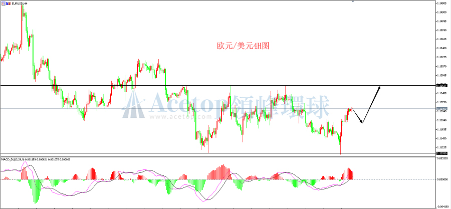 领峰环球-欧元/美元