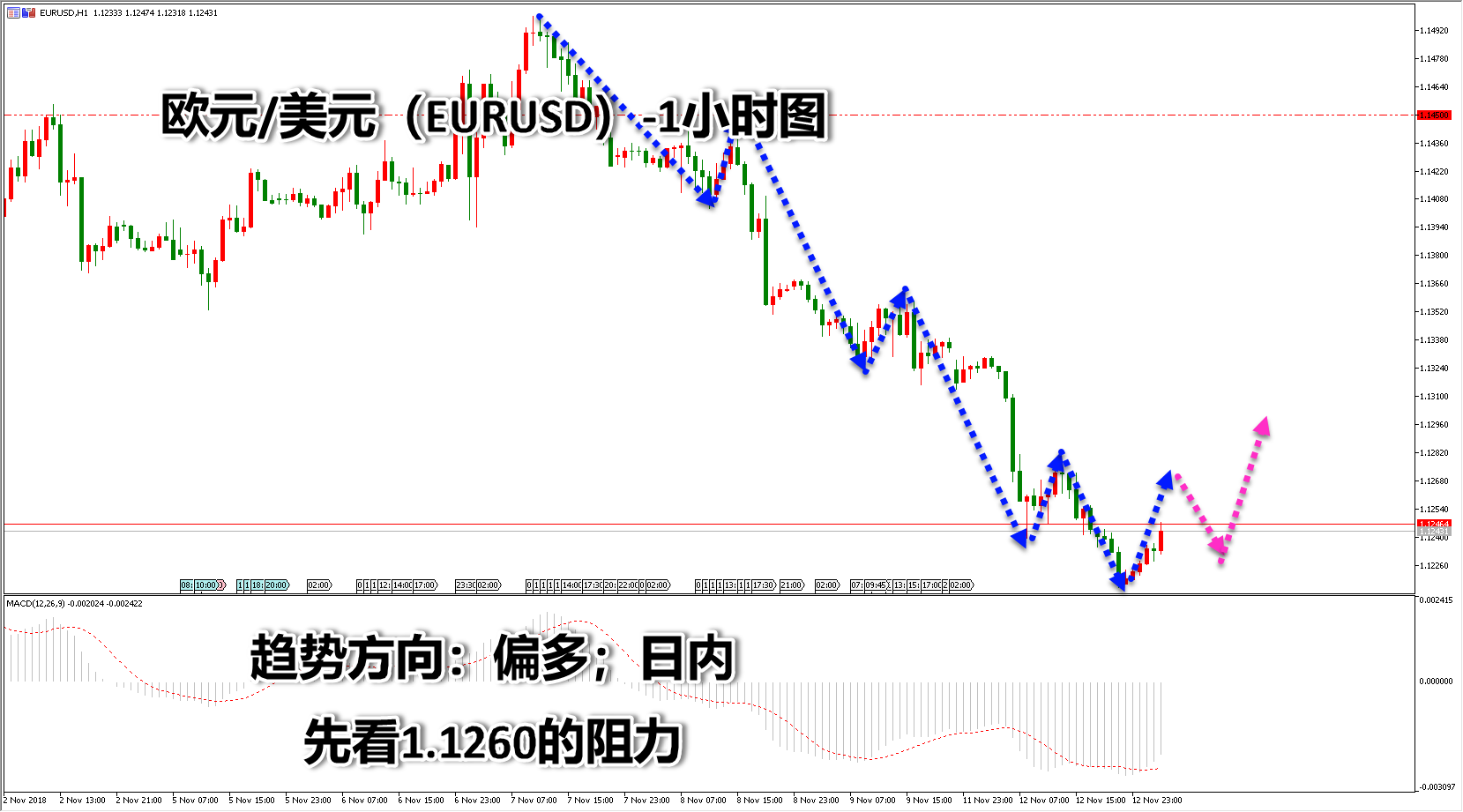 领峰环球-欧元/美元