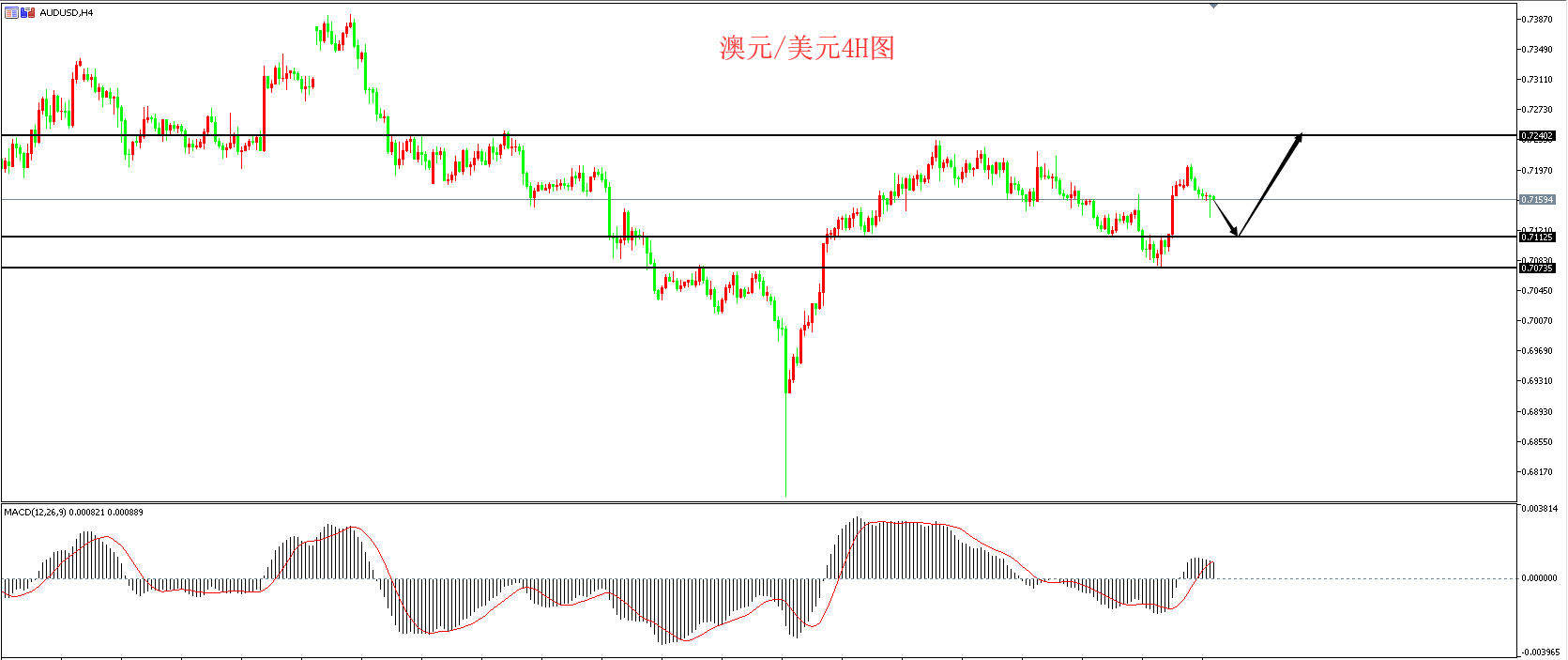 领峰环球-澳元/美元