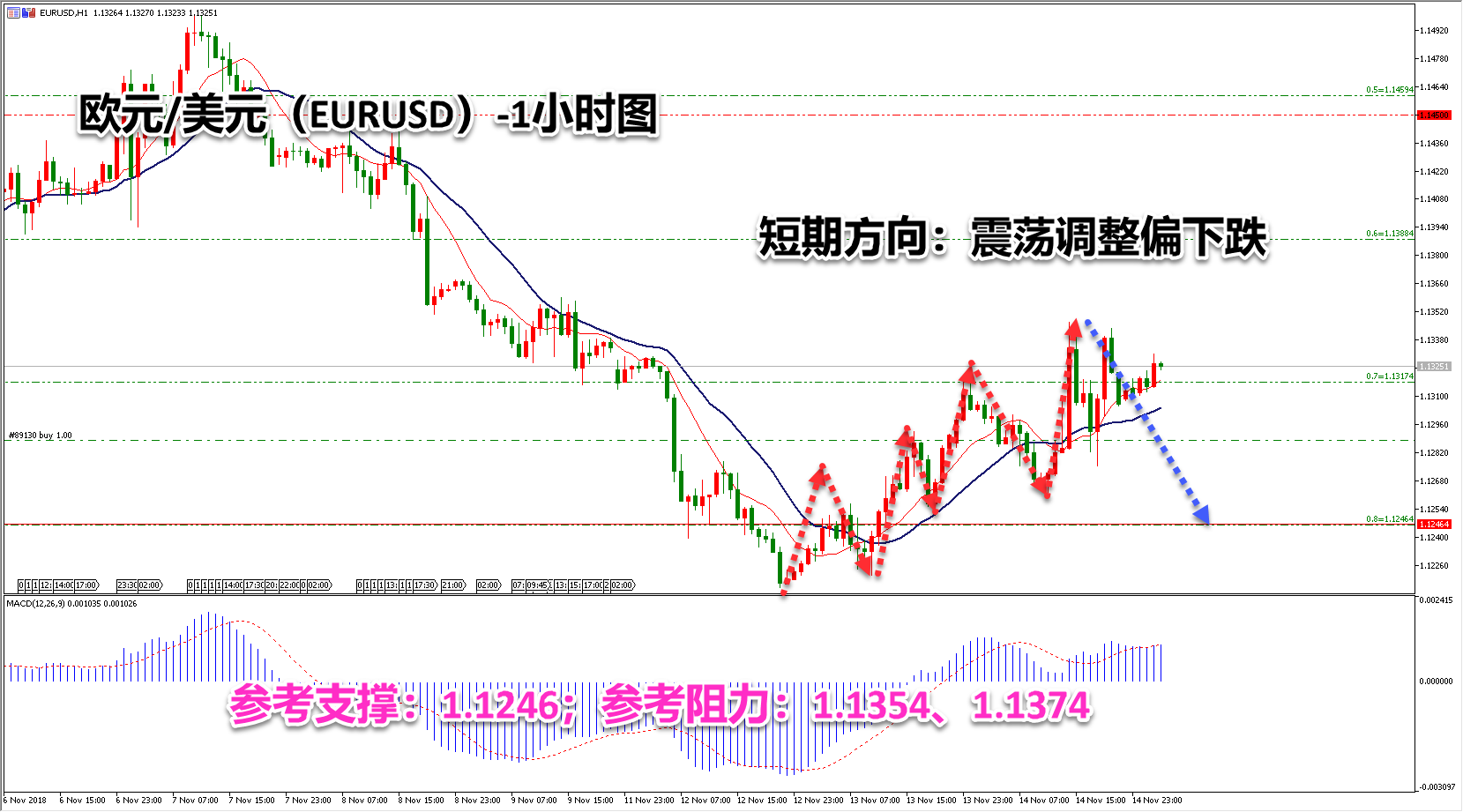 领峰环球-欧元/美元