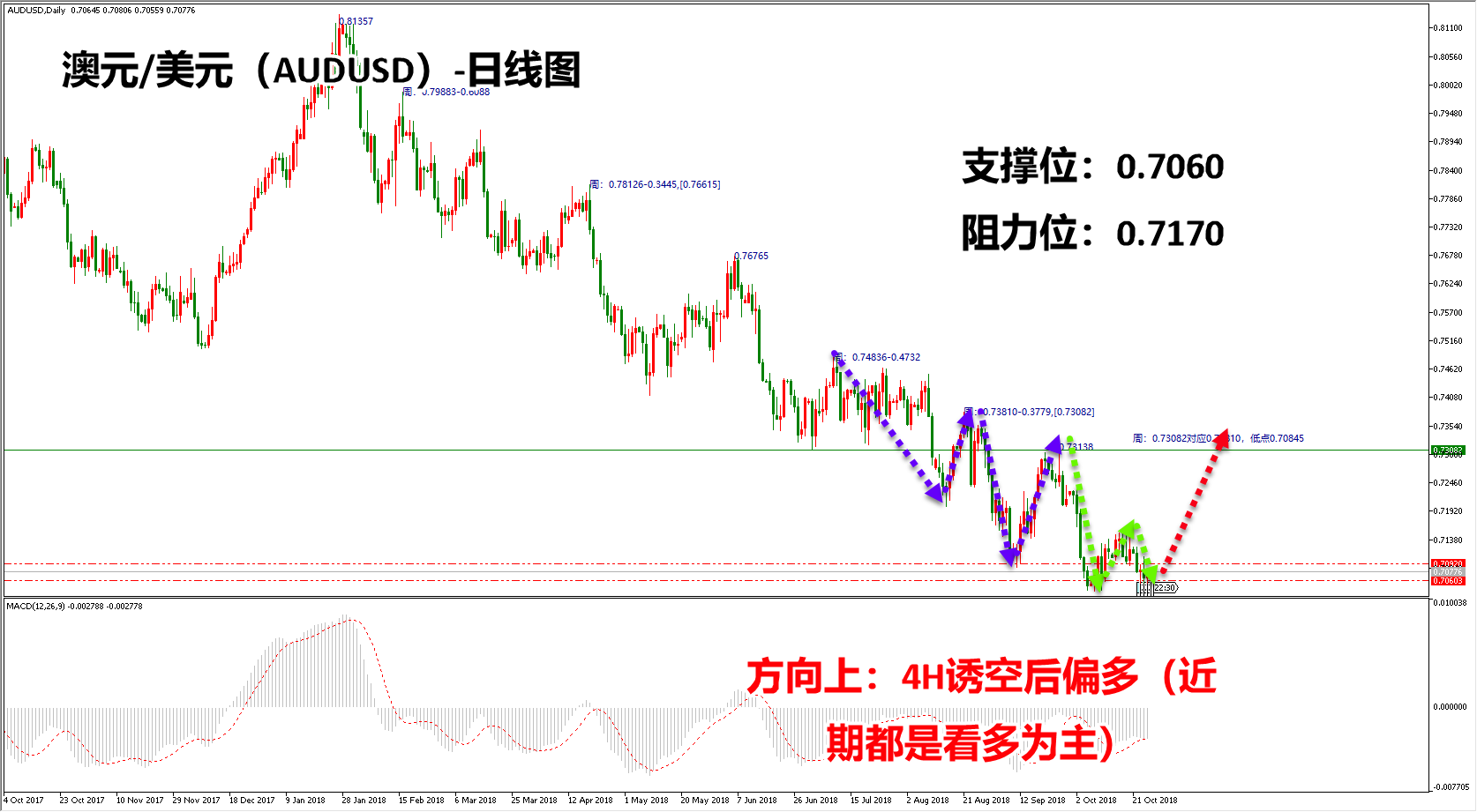 领峰环球-澳元/美元