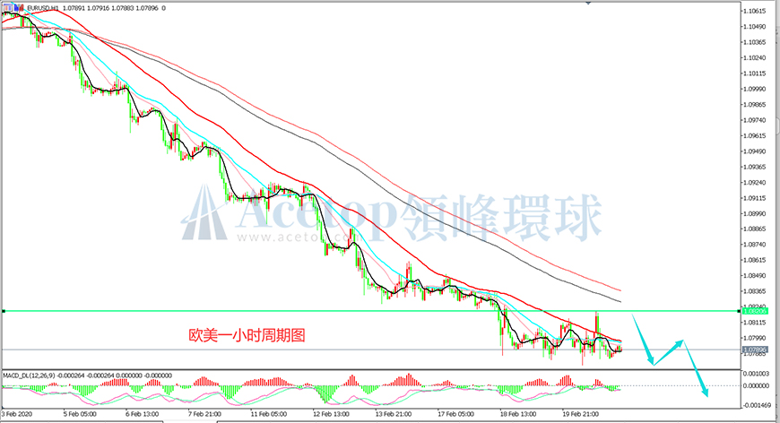 领峰环球-欧元/美元