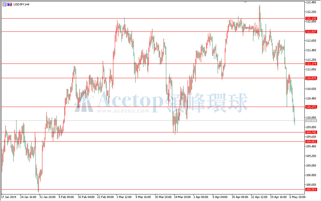 领峰环球-美元/日元